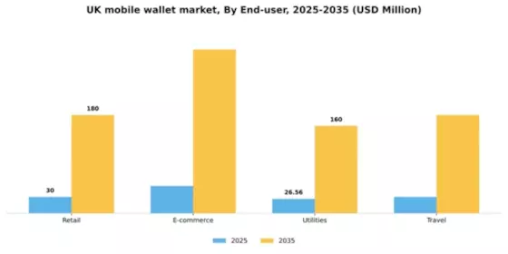 UK Mobile Wallet Market Segment Image 0