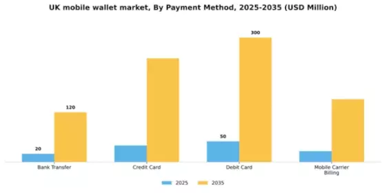 UK Mobile Wallet Market Segment Image 1