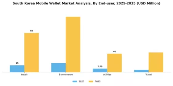 South Korea Mobile Wallet Market Segment Image 0