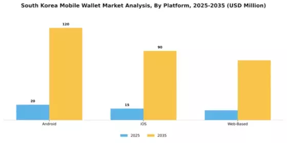 South Korea Mobile Wallet Market Segment Image 2