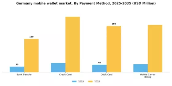 Germany Mobile Wallet Market Segment Image 1