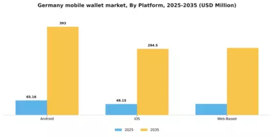 Germany Mobile Wallet Market Segment Image 2