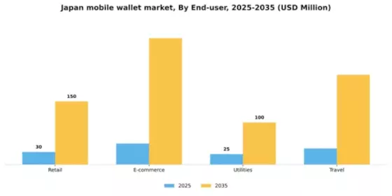 Japan Mobile Wallet Market Segment Image 0