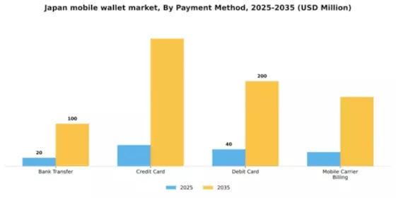 Japan Mobile Wallet Market Segment Image 1