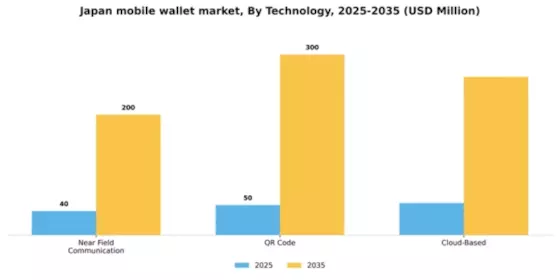Japan Mobile Wallet Market Segment Image 3