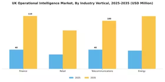 UK Operational Intelligence Market Segment Image 3