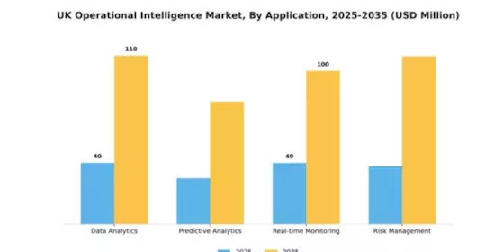 UK Operational Intelligence Market Segment Image 0