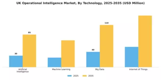 UK Operational Intelligence Market Segment Image 4