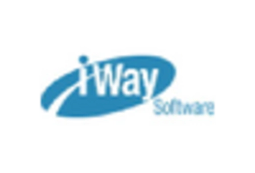 UK Operational Intelligence Market key player