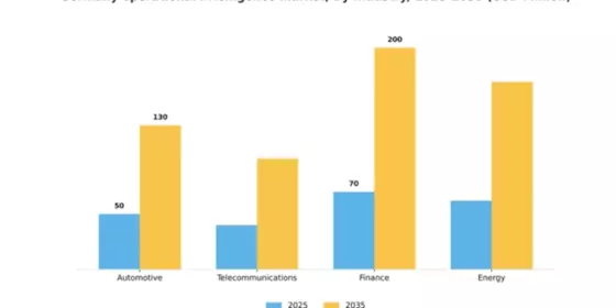 Germany Operational Intelligence Market Segment Image 3