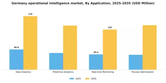 Germany Operational Intelligence Market Segment Image 0