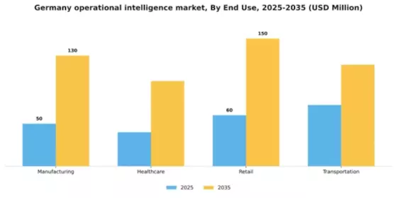 Germany Operational Intelligence Market Segment Image 2