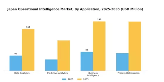 Japan Operational Intelligence Market Segment Image 0