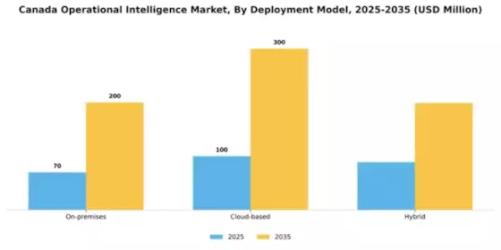 Canada Operational Intelligence Market Segment Image 1