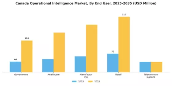 Canada Operational Intelligence Market Segment Image 2