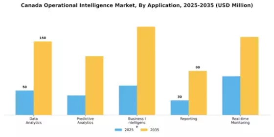 Canada Operational Intelligence Market Segment Image 0