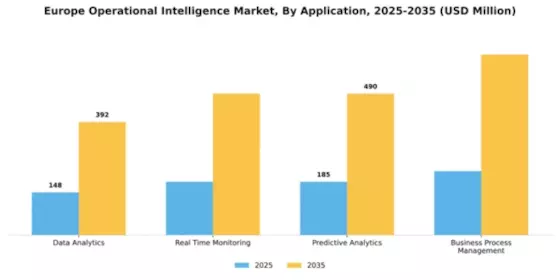 Europe Operational Intelligence Market Segment Image 0