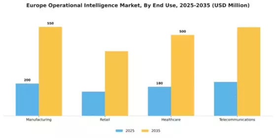 Europe Operational Intelligence Market Segment Image 2