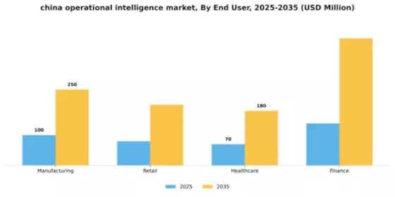 China Operational Intelligence Market Segment Image 2