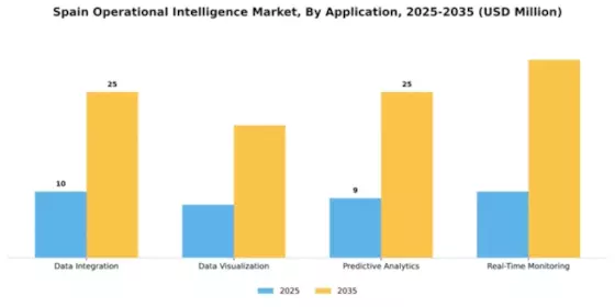 Spain Operational Intelligence Market Segment Image 0