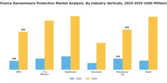 France Ransomware Protection Market Segment Image 0