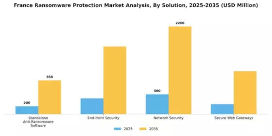 France Ransomware Protection Market Segment Image 2