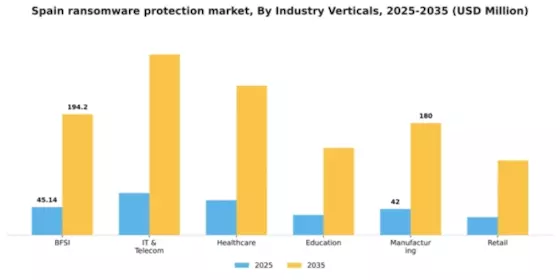 Spain Ransomware Protection Market Segment Image 0