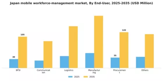 Japan Mobile Workforce Management Market Segment Image 1