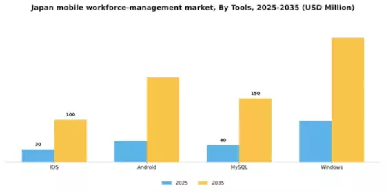 Japan Mobile Workforce Management Market Segment Image 2