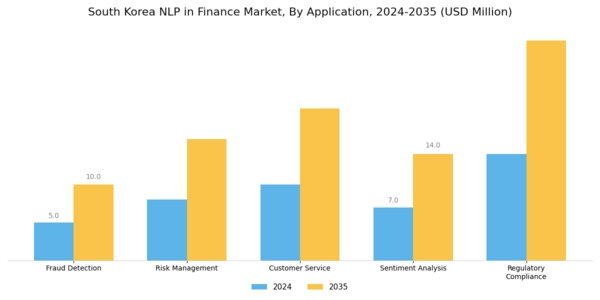 South Korea Nlp In Finance Market Segment Image 0