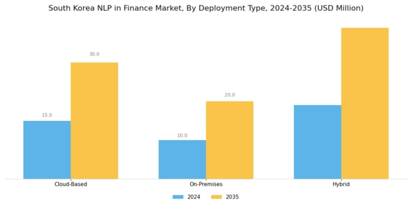 South Korea Nlp In Finance Market Segment Image 1