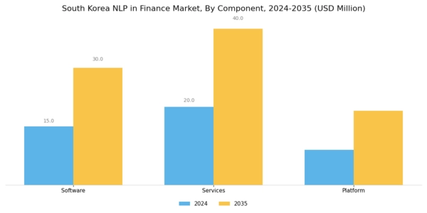 South Korea Nlp In Finance Market Segment Image 2