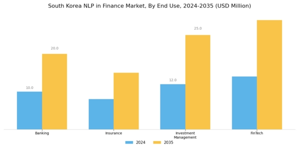 South Korea Nlp In Finance Market Segment Image 3