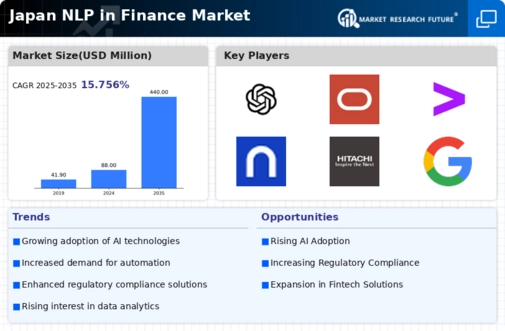 Japan Nlp In Finance Market Infographic