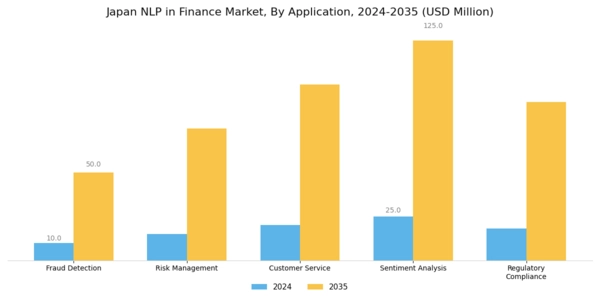 Japan Nlp In Finance Market Segment Image 0