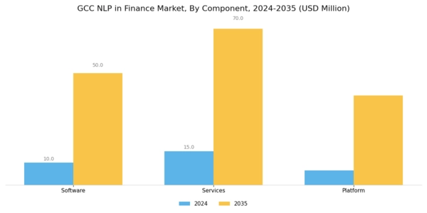 GCC Nlp In Finance Market Segment Image 2