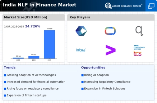 India Nlp In Finance Market Infographic