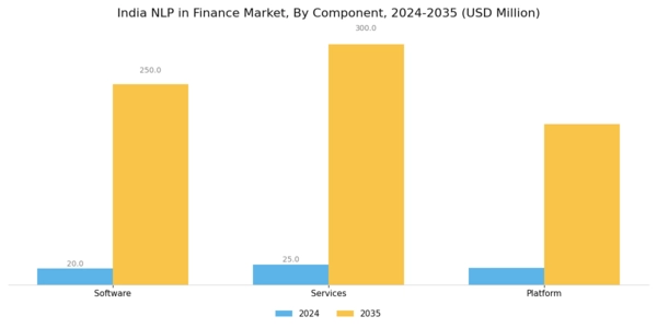 India Nlp In Finance Market Segment Image 2
