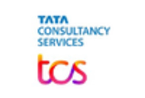 India Nlp In Finance Market key player