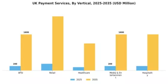 UK Payment Service Market Segment Image 1