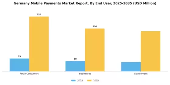 Germany Mobile Payments Market Segment Image 0