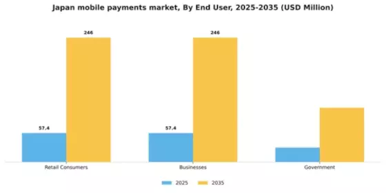 Japan Mobile Payments Market Segment Image 0