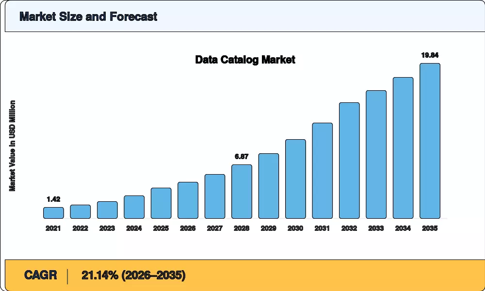 Market Size Chart