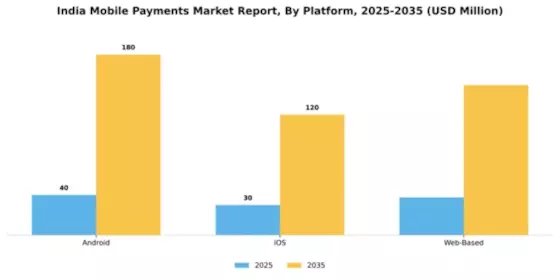 India Mobile Payments Market Segment Image 2