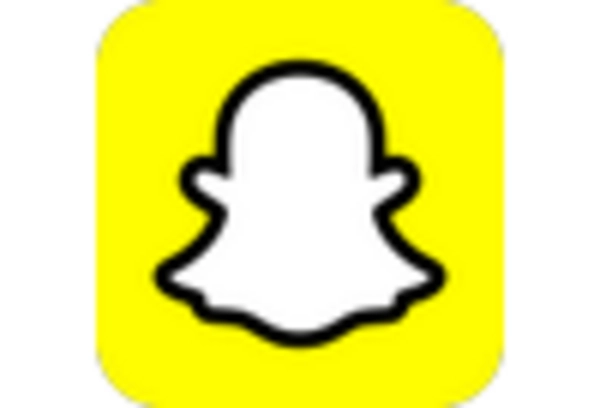 US Mobile Advertising Market key player