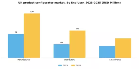 UK Product Configurator Market Segment Image 1