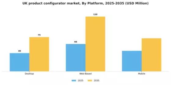 UK Product Configurator Market Segment Image 2