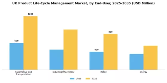 UK Product Life Cycle Management Market Segment Image 2