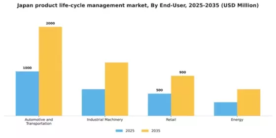 Japan Product Life Cycle Management Market Segment Image 2