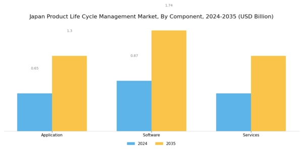 Japan Product Life Cycle Management Market Segment Image 0